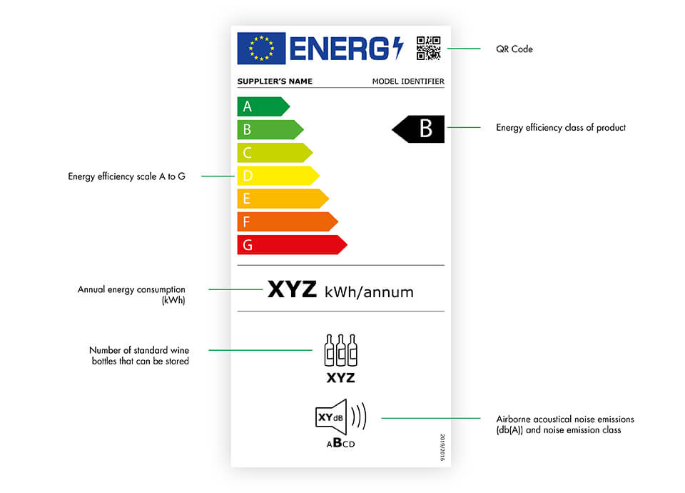 WHICH PRODUCTS ARE AFFECTED BY THESE CHANGES?