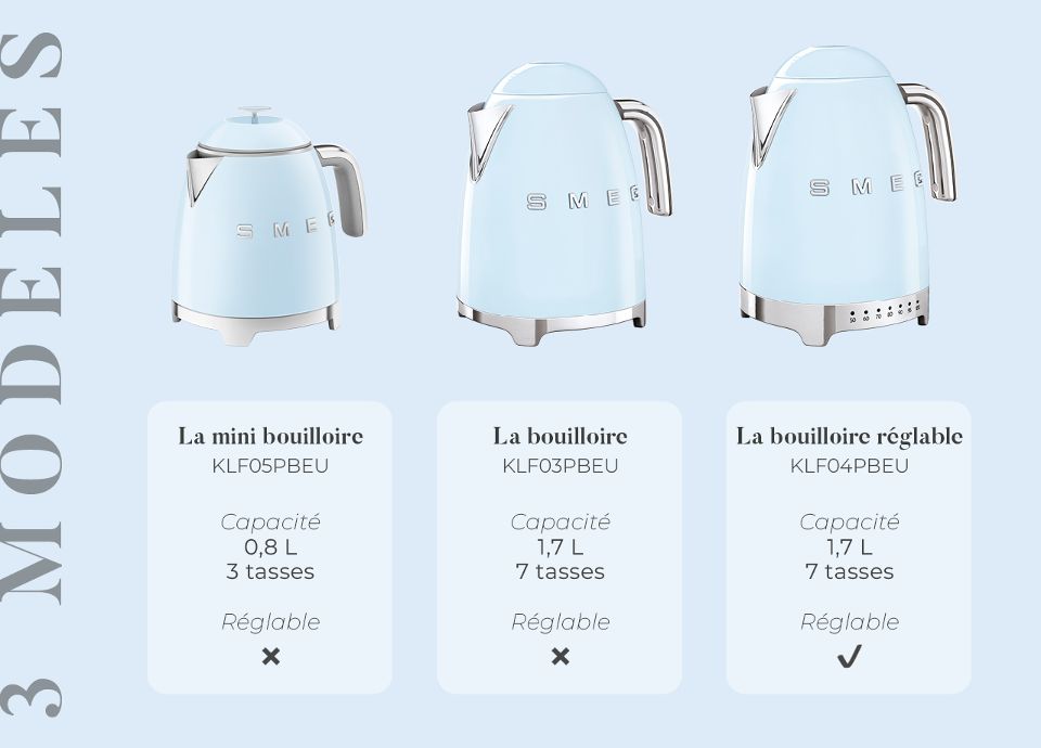 Trois mod&egrave;les de bouilloires SMEG