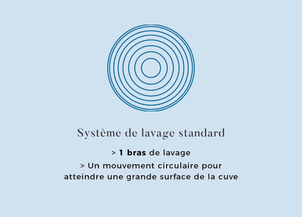 Système de lavage Standard SMEG