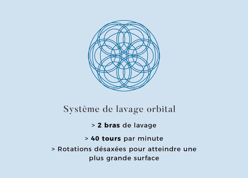 Système de lavage orbital SMEG