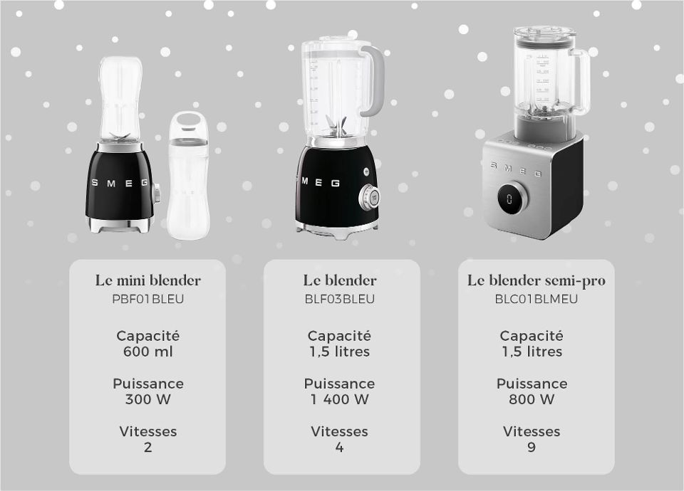 Les blenders SMEG