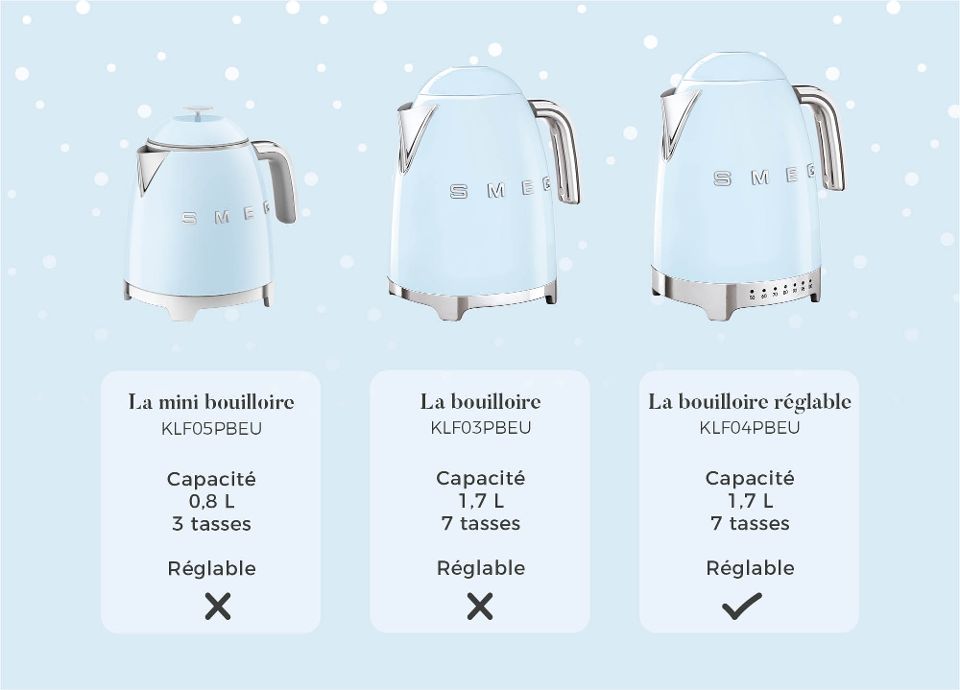 Les bouilloires SMEG