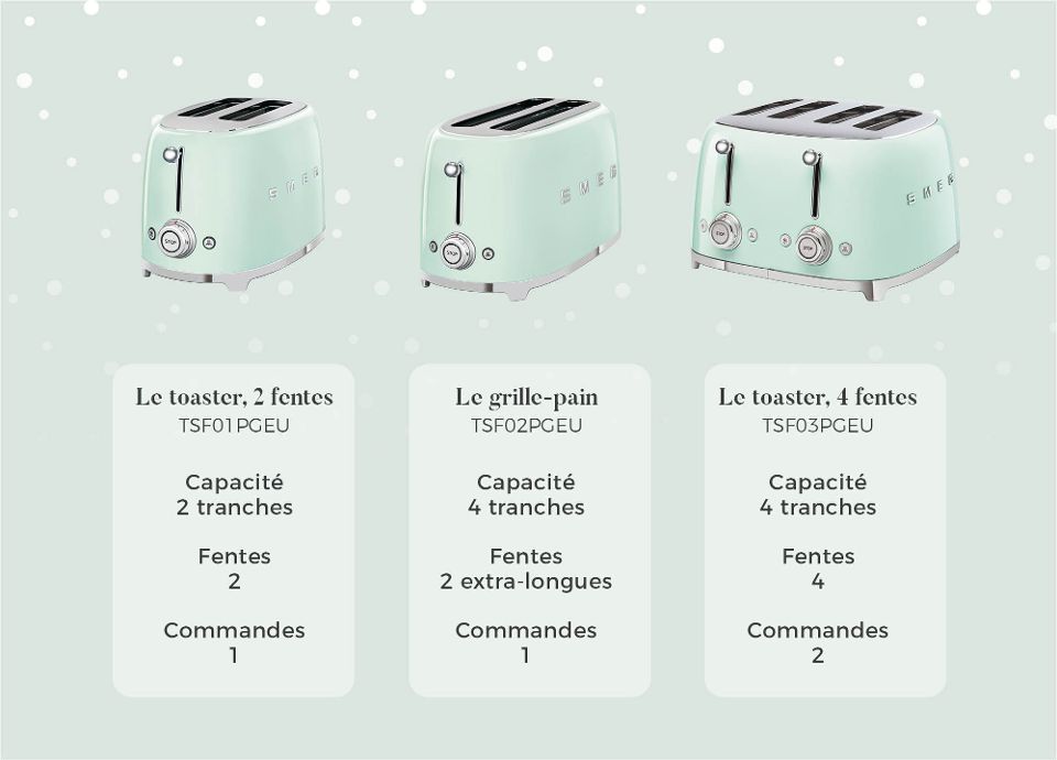 Les toasters SMEG