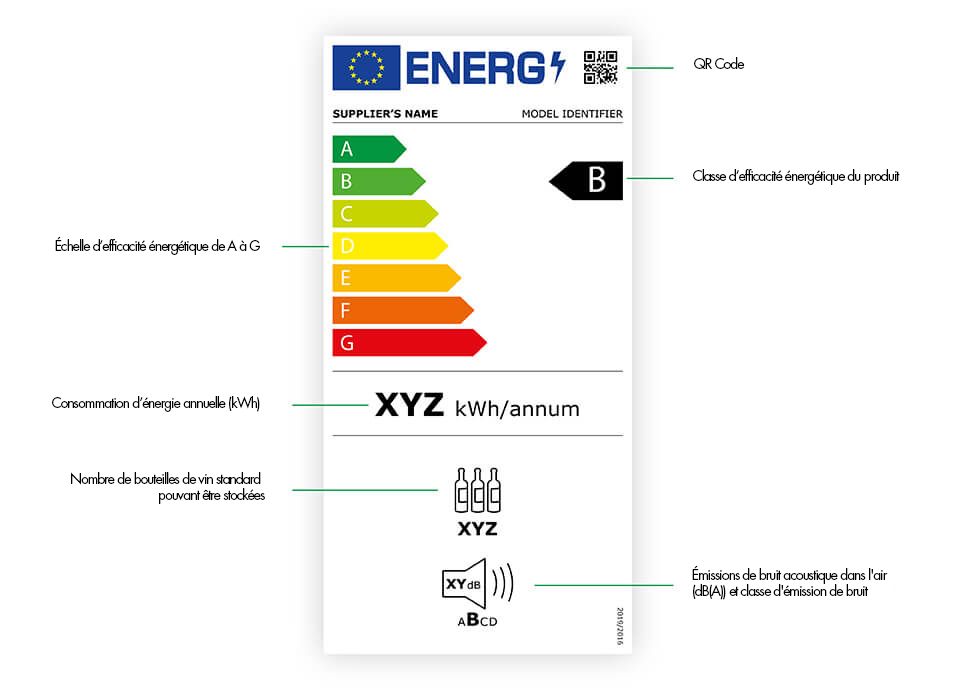 QUELS PRODUITS SONT CONCERNÉS PAR CES CHANGEMENTS ?
