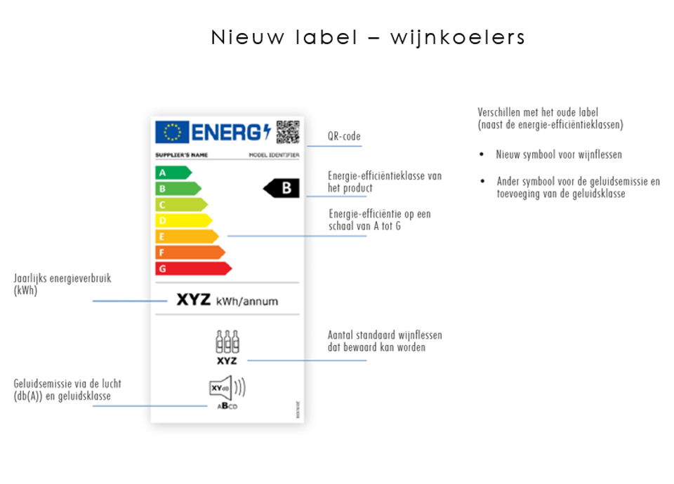 OM WELKE PRODUCTEN GAAT HET?