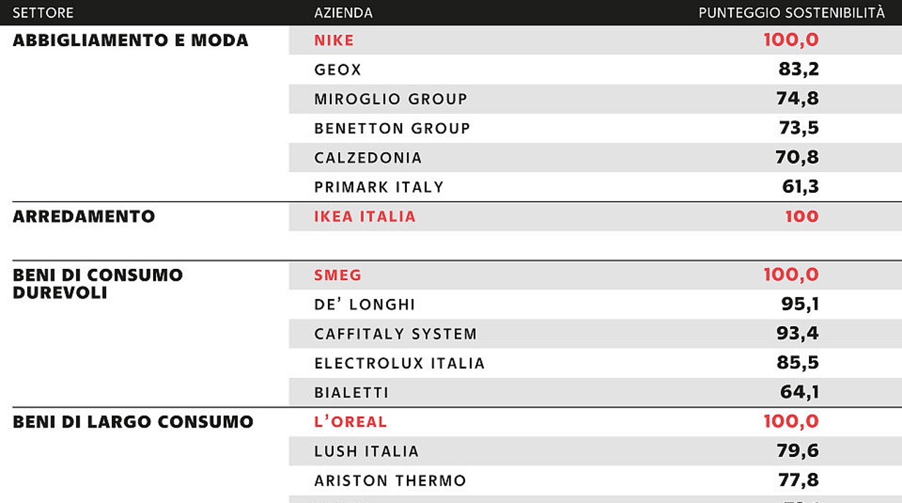 Green Stars of Italy